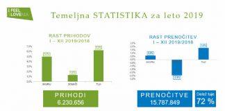 TOP 2019 year for Slovenian tourism slovenian tourism results 2019