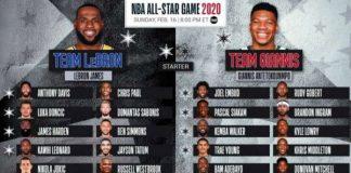 NBA All-Star Game 2020 with Luka Dončić