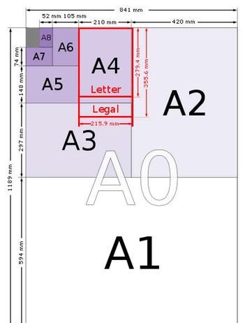 Velikosti papirja – A0, A1, A2, A3, A4, A5, A6, A7, A8, A9, A10, pa tudi od B0 do B10 (ISO 216)