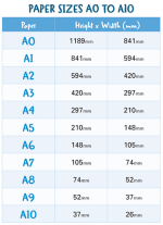 Velikosti papirja – A0, A1, A2, A3, A4, A5, A6, A7, A8, A9, A10, pa ...