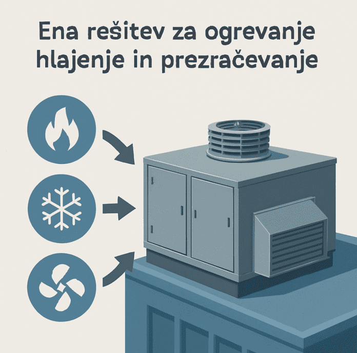 Strešne paketne enote Strešne paketne enote